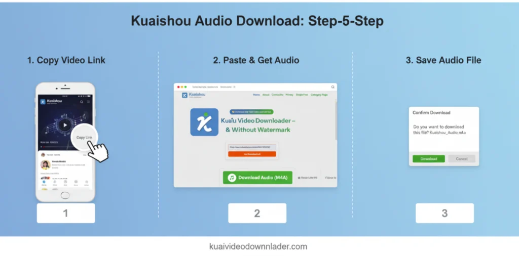 How to Download Kuaishou Audio & Convert to MP3 (2025 Guide) 1 step-by-step infographic of Kwai app